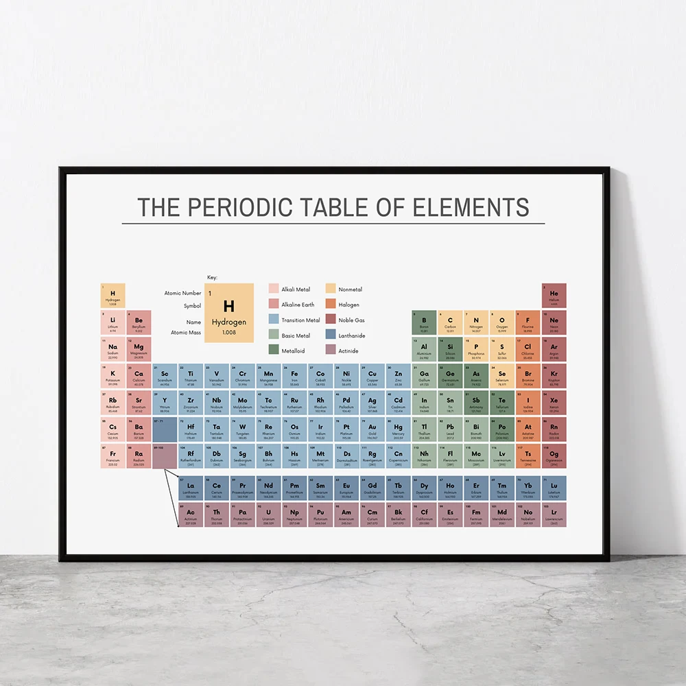 Home Office Desk Ideas - Tabel Periodik Unsur Bagan Kimia Poster