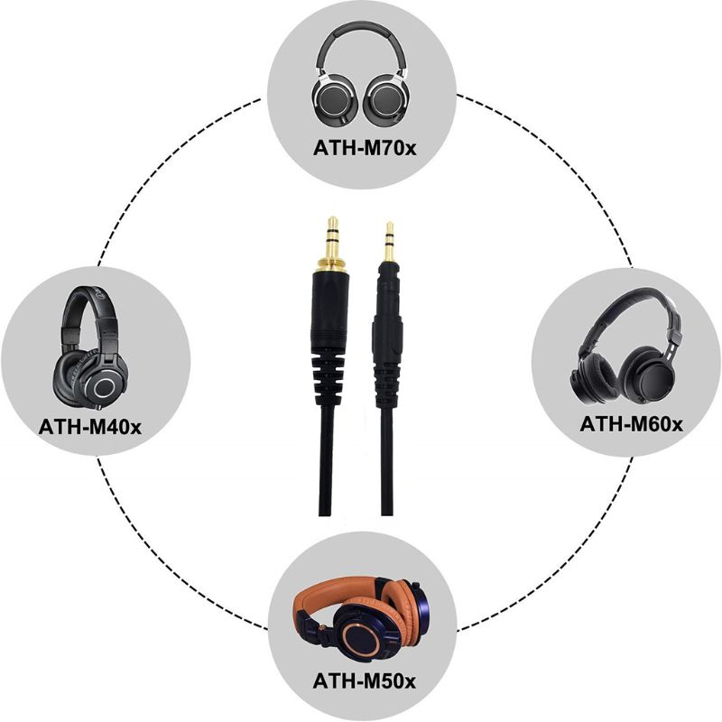Kabel Pengganti untuk Headphon - Home Office Official ulasan dan harga